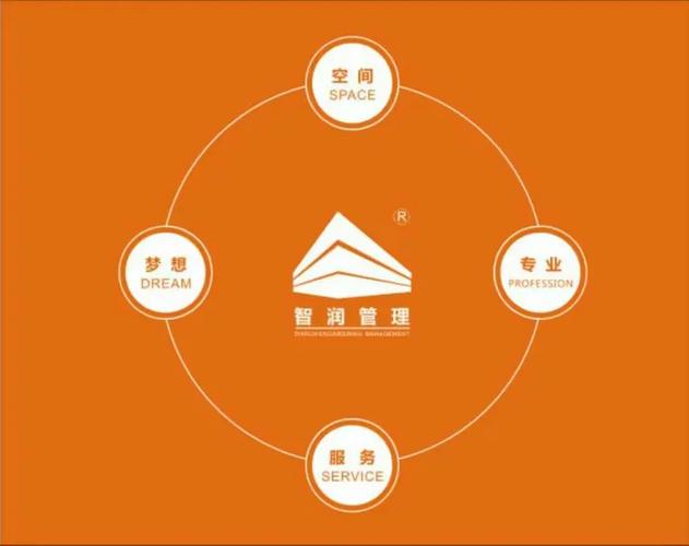 工程管理服务的核心内涵与实践路径——以河南智润工程管理为例